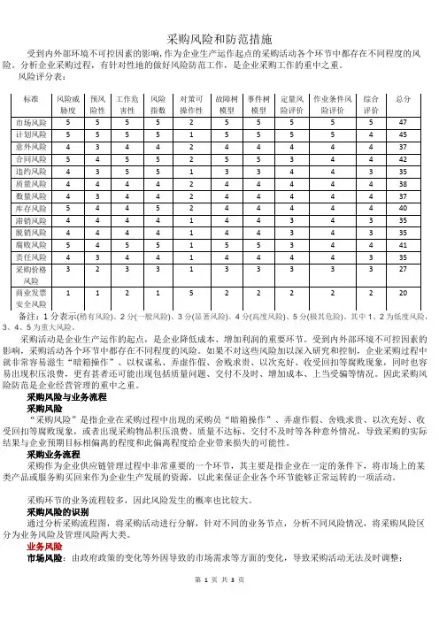 采购风险和防范措施
