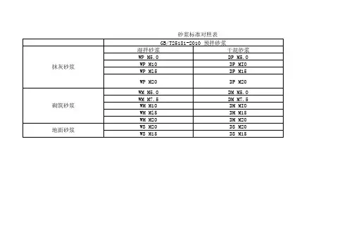 砂浆标准对照表