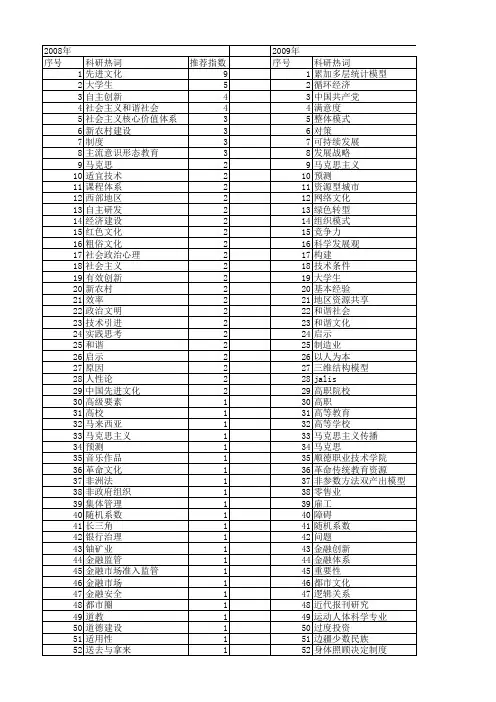 【国家社会科学基金】_先进_基金支持热词逐年推荐_【万方软件创新助手】_20140805