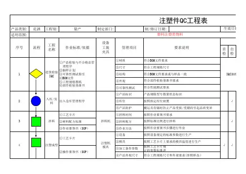注塑件QC工程表(模板)