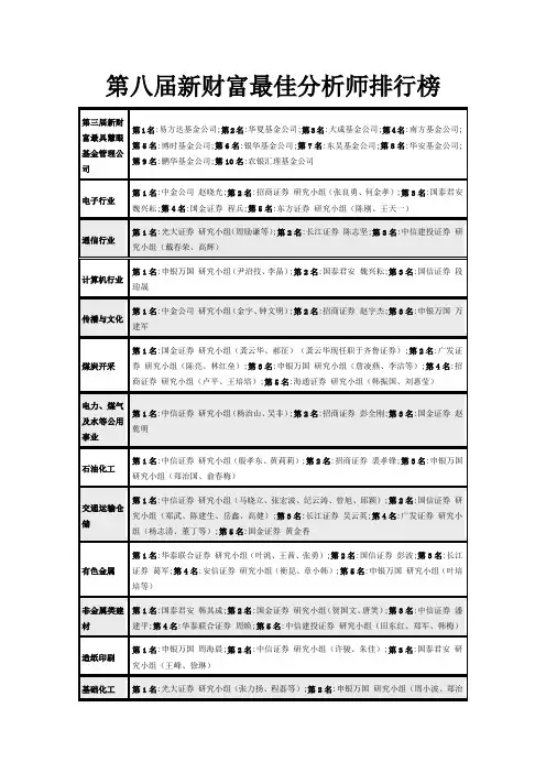 新财富排名