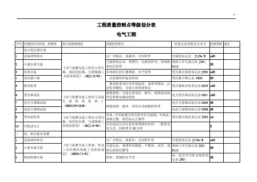 电气项目工程质量控制点等级划分表
