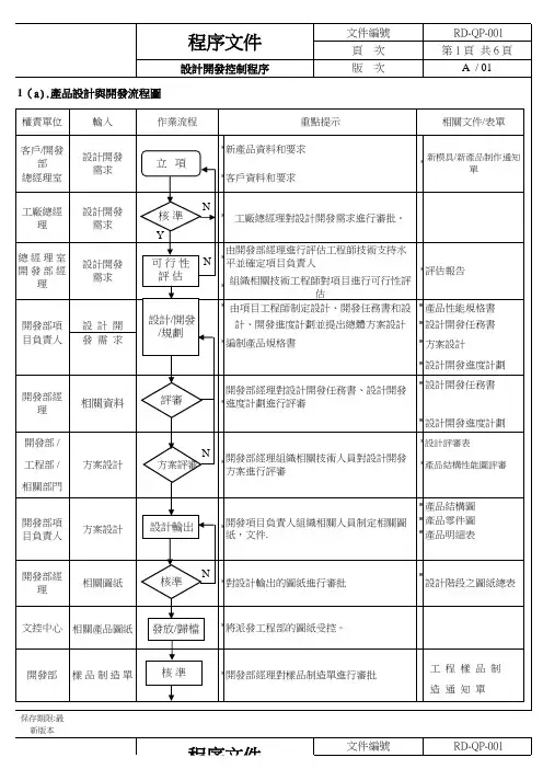 产品研发设计程序