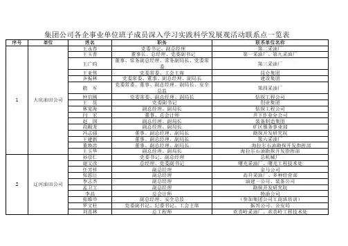 中石油领导班子成员