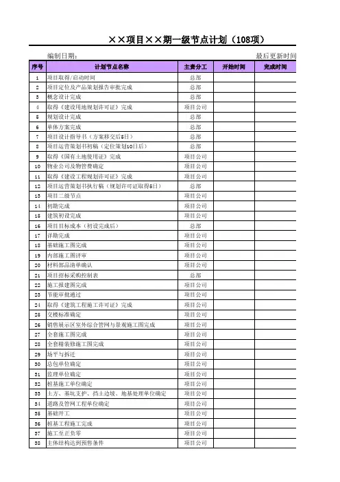 项目一级计划模板(108项)