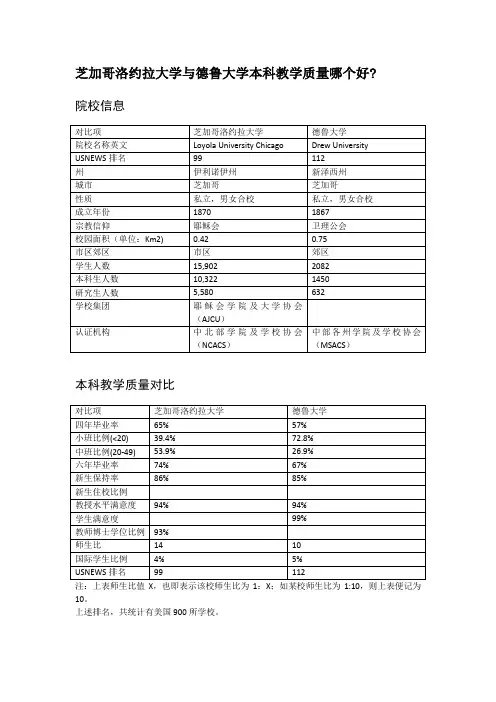 芝加哥洛约拉大学与德鲁大学本科教学质量对比