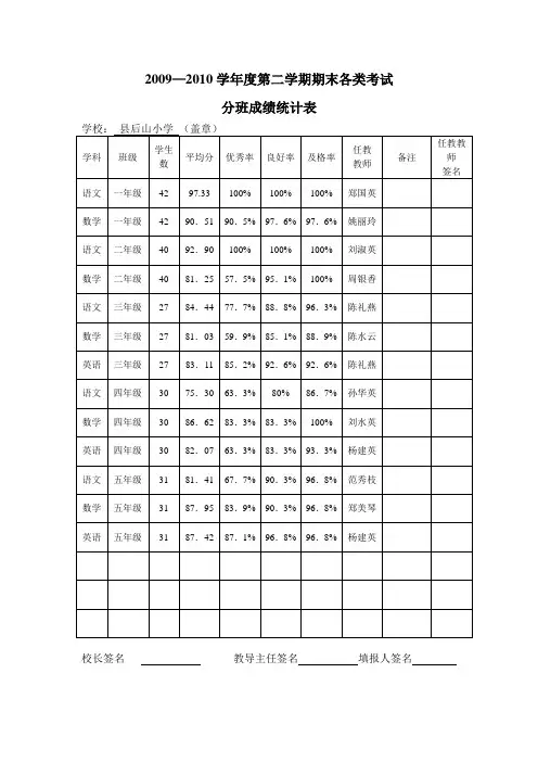 成绩统计表1