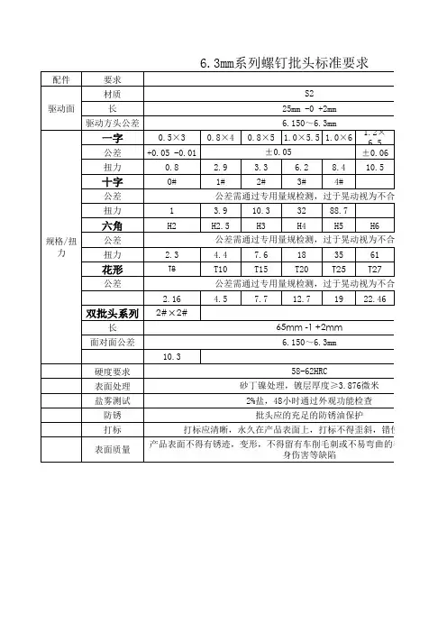 螺丝批头标准要求