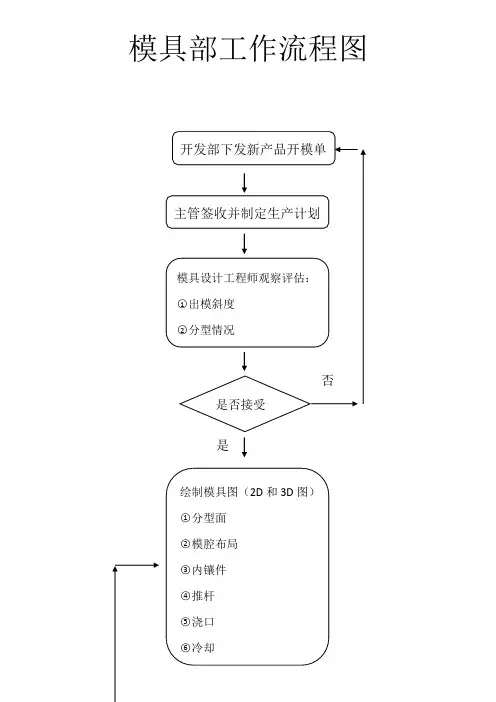 模具流程图