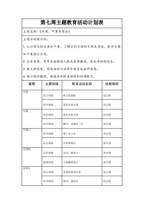 主题名称：《水果、干果来聚会》