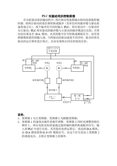 PLC双驱动同步控制原理