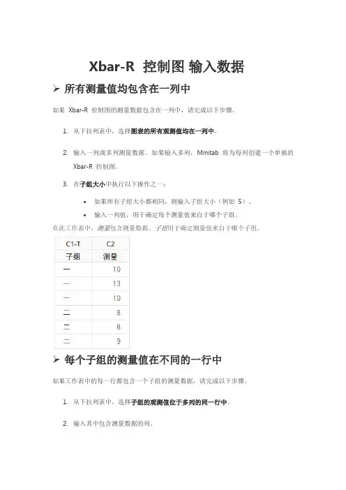 Xbar-R 控制图 输入数据