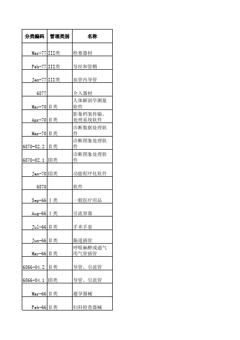 医疗器械分类目录库