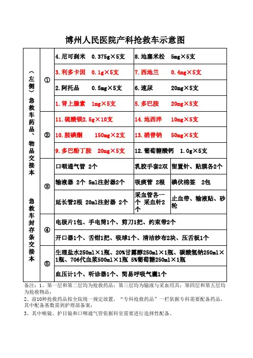 产科抢救车示意图