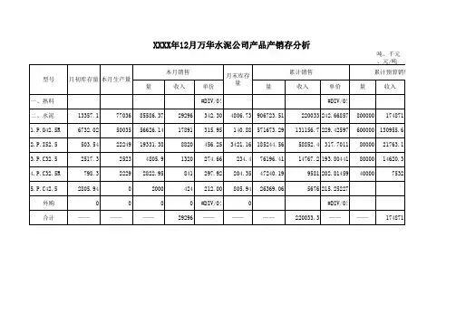 水泥公司各单位生产成本分析表