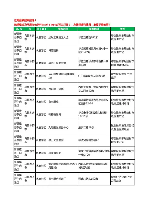 2020新版新疆维吾尔自治区乌鲁木齐市水磨沟区橱柜工商企业公司商家名录名单黄页联系方式大全50家