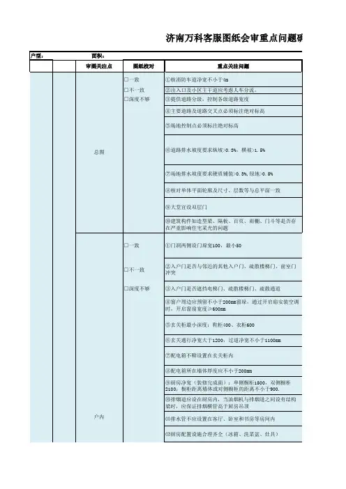 济南万科客服图纸会审重点问题确认单