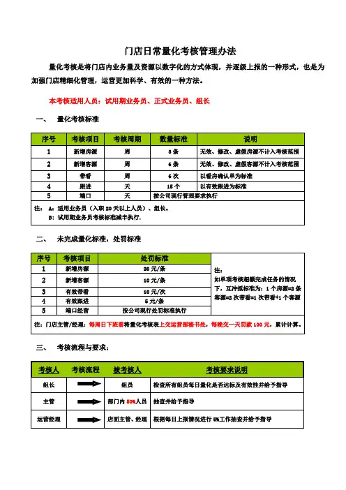 门店日常量化考核管理办法