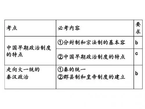 专题一复习2