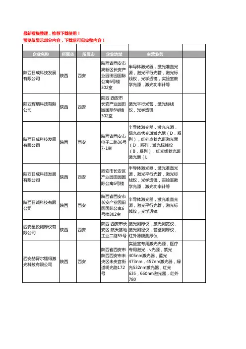 新版陕西省激光管工商企业公司商家名录名单联系方式大全26家