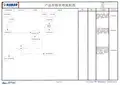 Sale.产品价格管理流程图