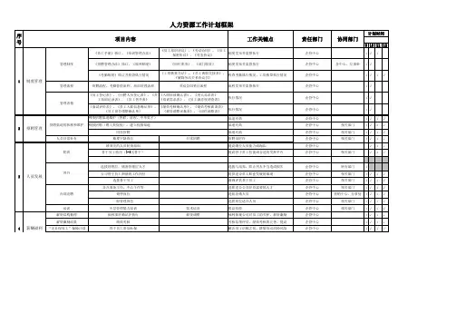 人力资源工作计划