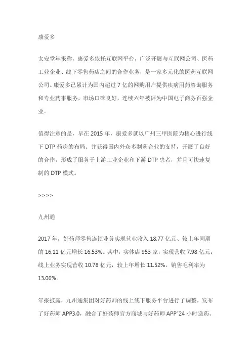 中国医药电商现状分析