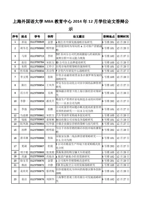 上海外国语大学MBA教育中心2014年12月学位论文答辩公示