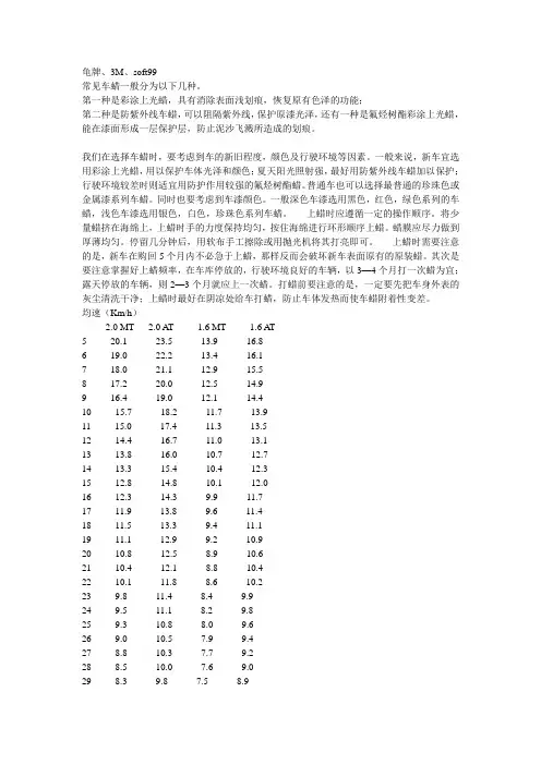 车蜡