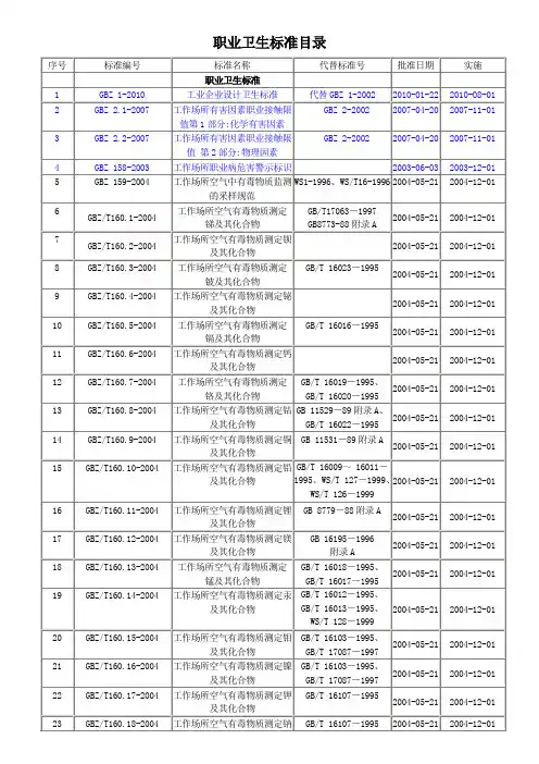职业卫生标准目录(2011年)