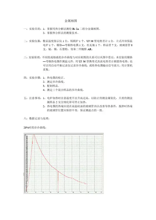 金属相图