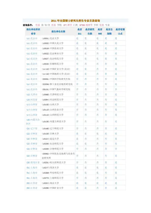 2011年全国硕士研究生招生专业目录-地理学