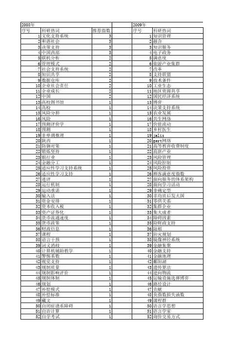 【国家社会科学基金】_支持系统_基金支持热词逐年推荐_【万方软件创新助手】_20140803