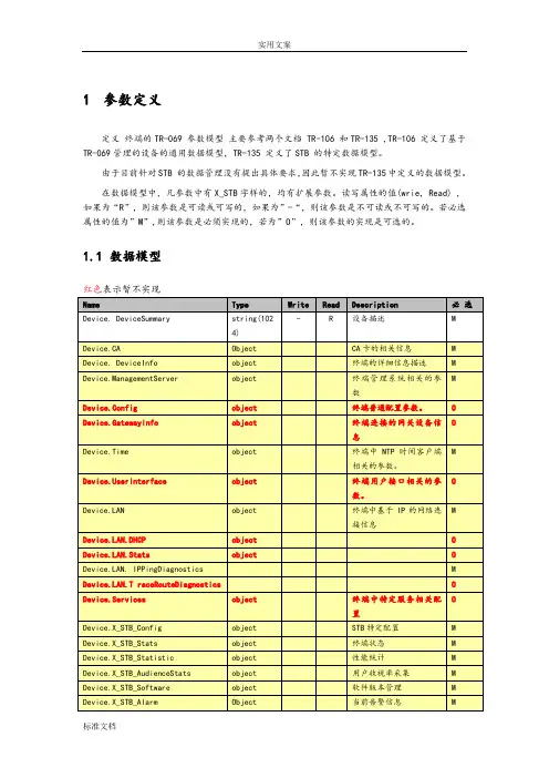 Tr069协议详情全参数模型报告材料 2