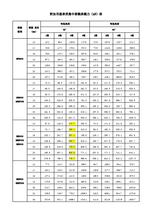附加吊筋及箍筋表格