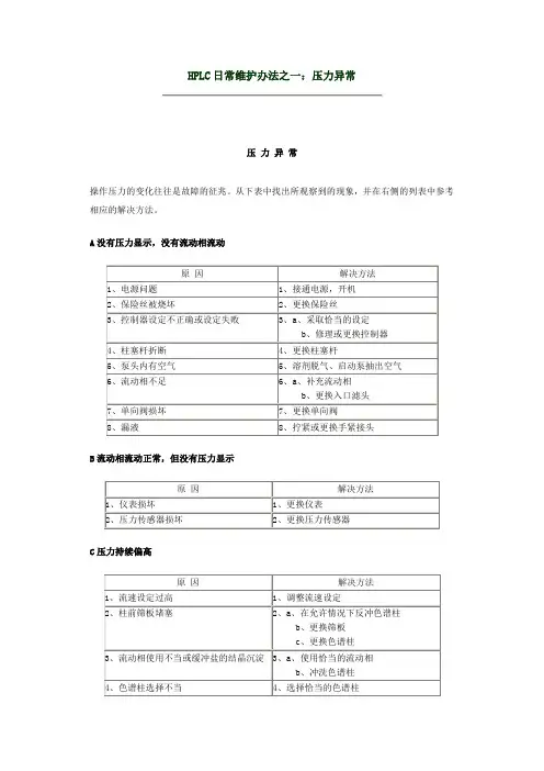 HPLC日常维护办法之一