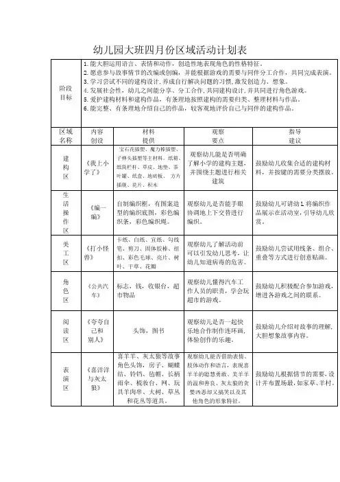 幼儿园大班四月份区域活动计划表