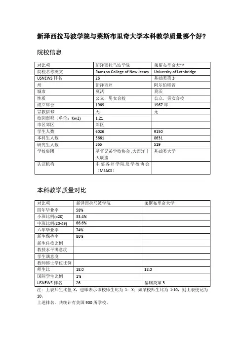 新泽西拉马波学院与莱斯布里奇大学本科教学质量对比