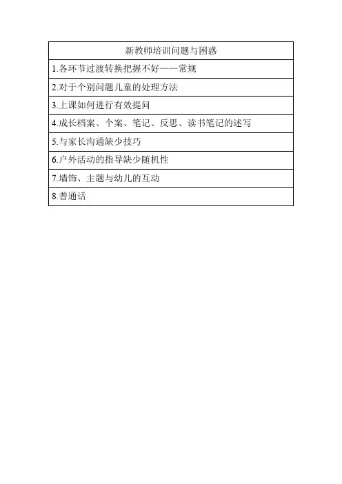 新教师培训问题与困惑问题与困惑