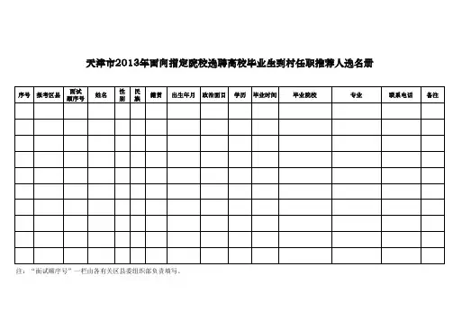 天津农学院 附:天津市面向指定院校选聘高校毕业生到村任职推荐人选名册