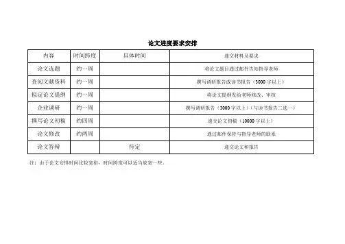 论文进度要求(保过)