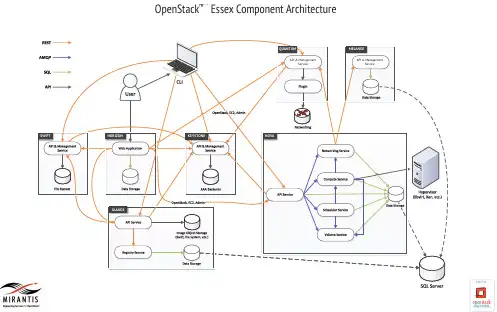 Openstack 创建虚拟机流程