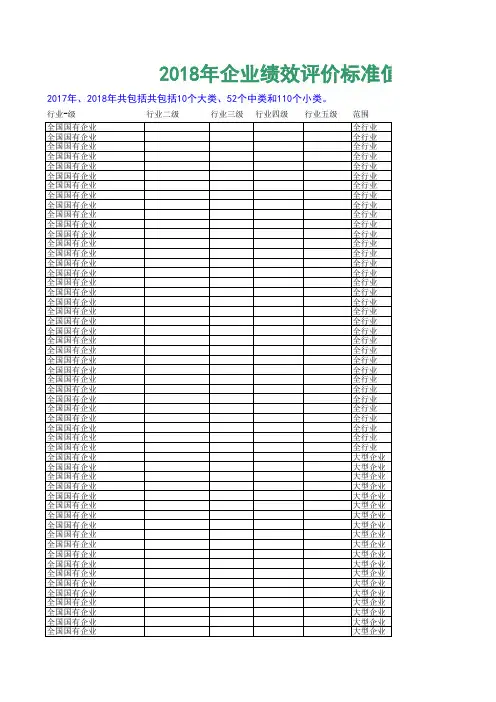 企业绩效评价标准值2018
