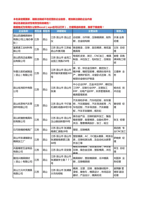 2020新版江苏省昆山压铸模具工商企业公司名录名单黄页大全26家
