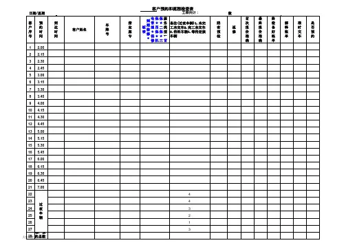 客户预约和流程检查表1