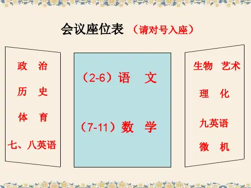 会议座位表(请对号入座)