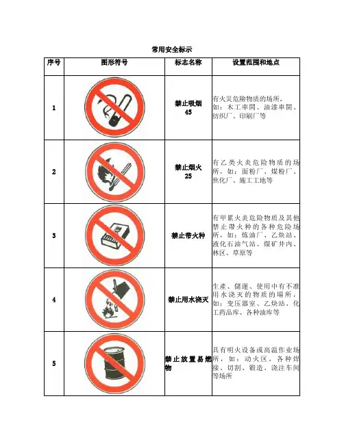 安全标志图片大全