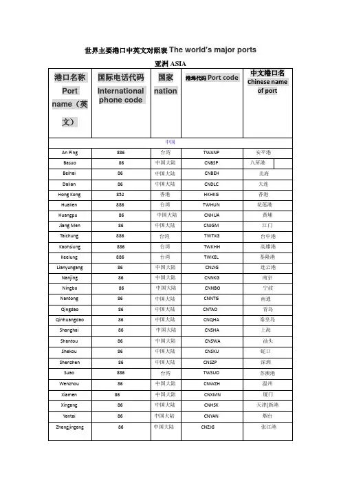 世界主要港口中英文对照表The world