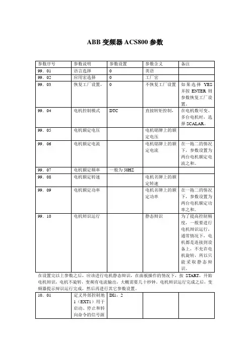 (完整版)ABB变频器ACS800参数