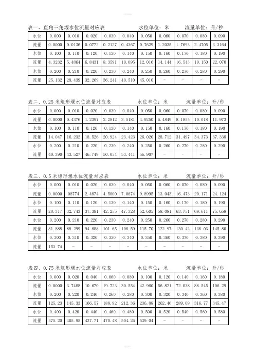 流量水位对应关系表